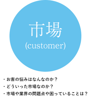 市場(customer)