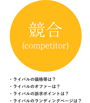 競合(competitor)