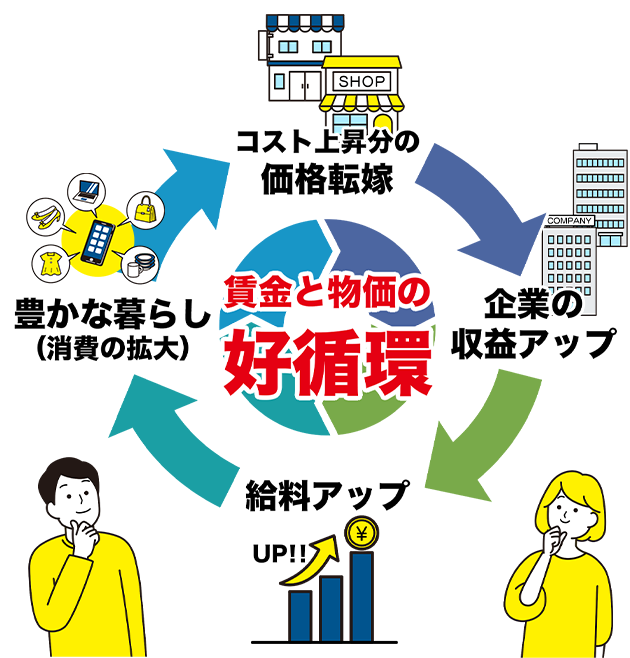 POINT03 豊かな暮らしのために