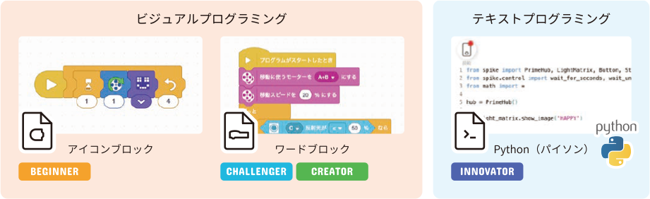 社会人としてもIT人材としても、基礎から本格的なスキルが身につく！
