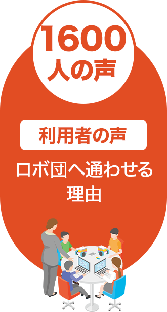 1600人の声利用者の声