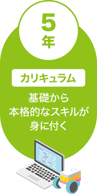 5年カリキュラム