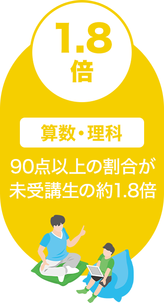 1.8倍算数・理科