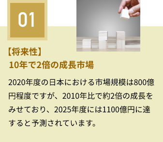 【将来性】10年で2倍の成長市場