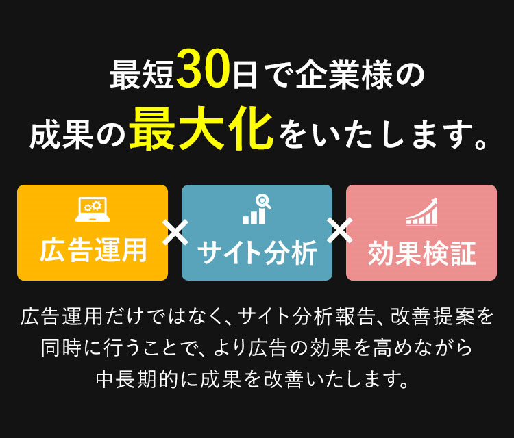 最短60日で企業様の成果の最大化をいたします。