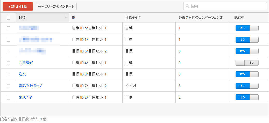 Googleアナリティクスの目標設定は導入したらすぐに行いましょう 株式会社マイティーエース Mightyace Inc