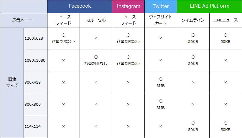 広告画像サイズ 文字数まとめ Facebook Instagram Twitter Line