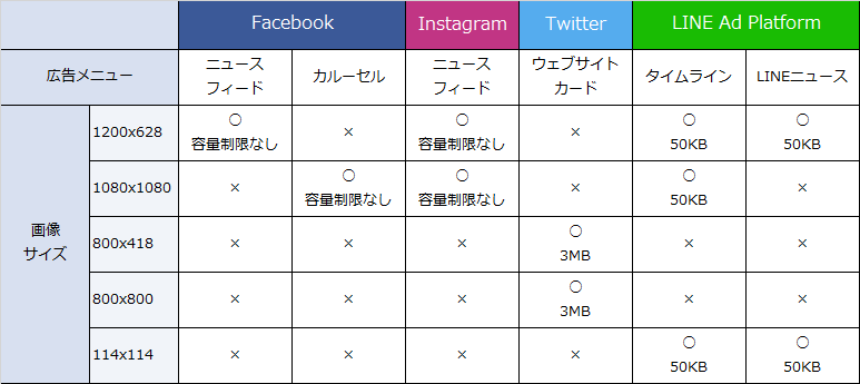 広告画像サイズ 文字数まとめ Facebook Instagram Twitter Line Ad Platform広告 株式会社マイティーエース Mightyace Inc