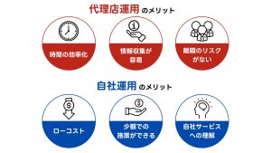 自社運用の費用メリットなど