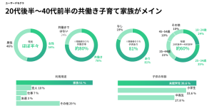 デモグラ