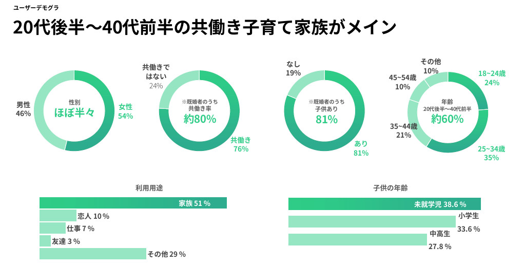 デモグラ