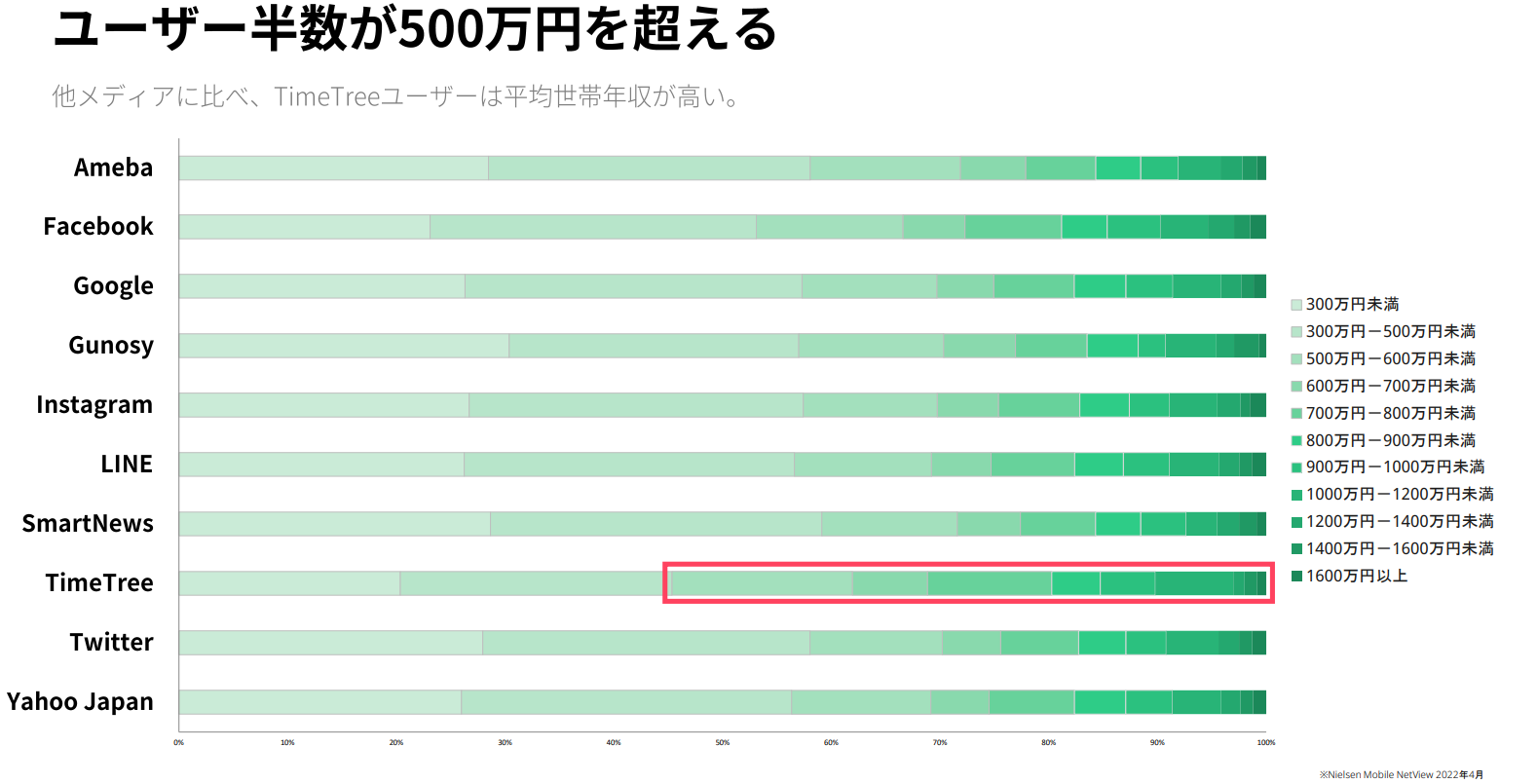 タイムツリー広告の収入